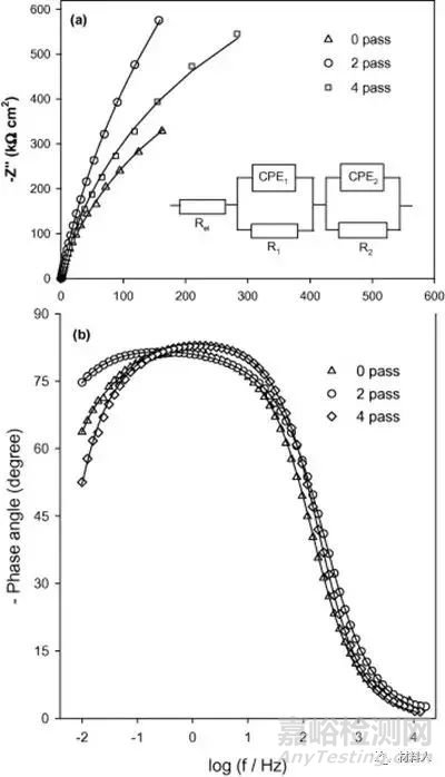金屬材料中的織構(gòu)及其對性能的影響