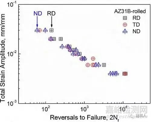 金屬材料中的織構(gòu)及其對性能的影響
