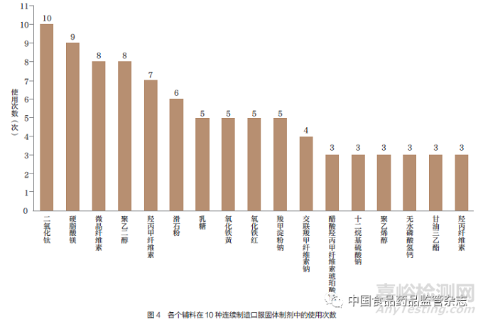 國內(nèi)外已上市連續(xù)制造口服固體制劑藥學審評內(nèi)容的研究與啟示