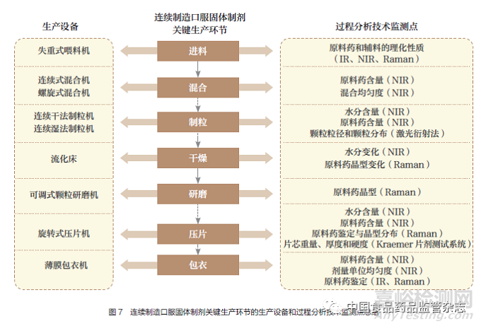 國內(nèi)外已上市連續(xù)制造口服固體制劑藥學審評內(nèi)容的研究與啟示