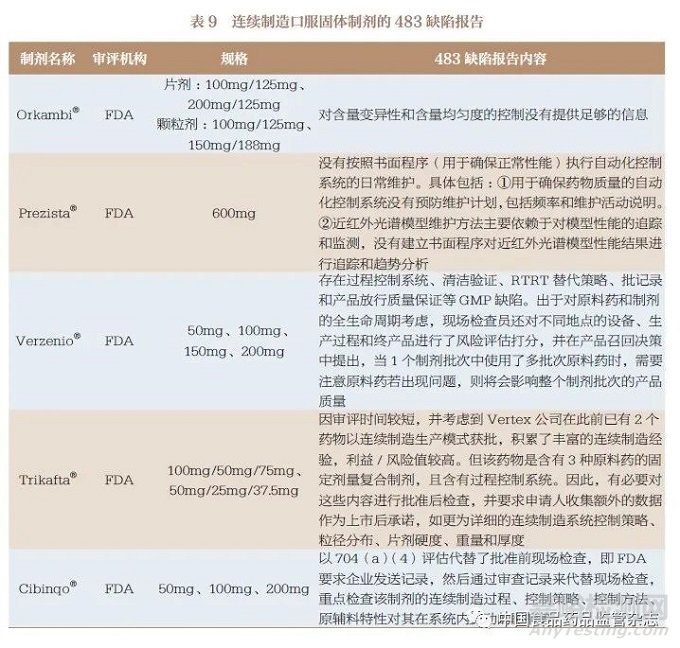 國內(nèi)外已上市連續(xù)制造口服固體制劑藥學審評內(nèi)容的研究與啟示