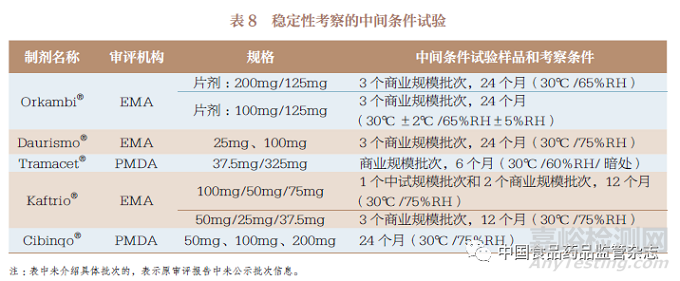 國內(nèi)外已上市連續(xù)制造口服固體制劑藥學審評內(nèi)容的研究與啟示