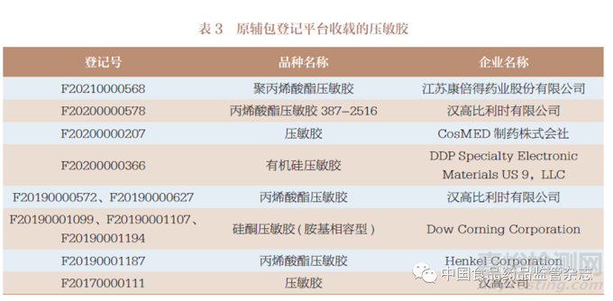 高端制劑的臨床可及性研究
