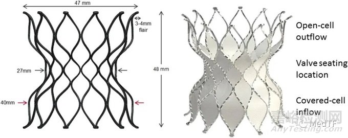 Prix Galien：Cala Trio獲得2022年“最佳醫(yī)療技術(shù)” 穿戴產(chǎn)品勝利日