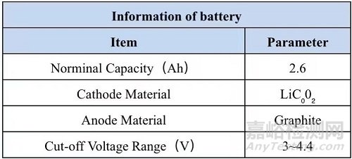 緩沖泡棉對電芯充放電過程膨脹厚度&膨脹力的影響