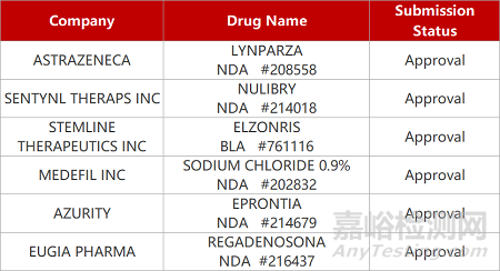 【藥研發(fā)1031】綠葉長(zhǎng)效IL-4Rα單抗獲批皮炎臨床 | FIC類(lèi)固醇新藥向FDA報(bào)NDA...
