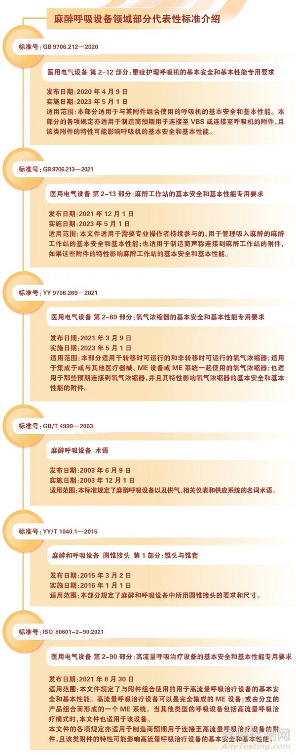 麻醉呼吸設(shè)備領(lǐng)域國際標(biāo)準(zhǔn)化工作取得突破性成果