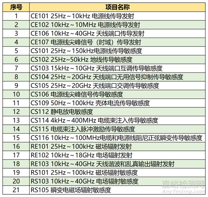 電磁兼容性設計、整改與檢測標準