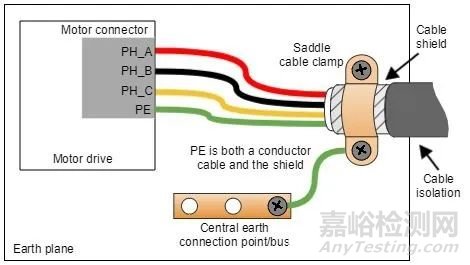 電磁兼容性設計、整改與檢測標準