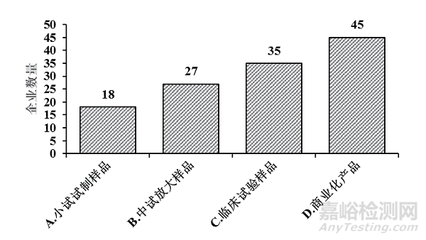 我國(guó)疫苗生產(chǎn)企業(yè)質(zhì)量風(fēng)險(xiǎn)管理實(shí)施情況問(wèn)卷調(diào)研及結(jié)果分析