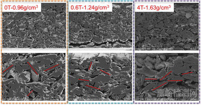 鋰電正負極片電阻與輥壓壓密的關聯(lián)性分析