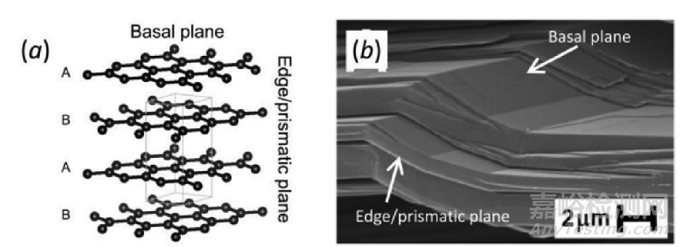 鋰電正負極片電阻與輥壓壓密的關聯(lián)性分析