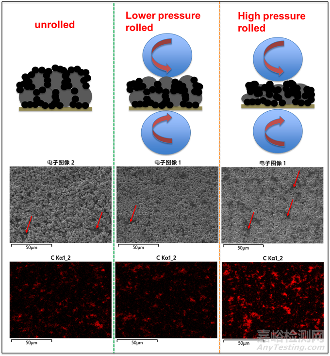 鋰電正負極片電阻與輥壓壓密的關聯(lián)性分析