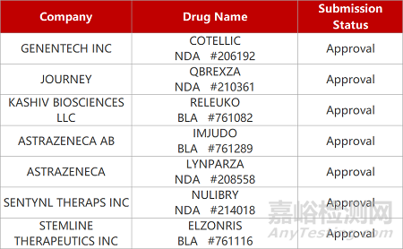 【藥研日?qǐng)?bào)1101】君實(shí)DKK1單抗獲批實(shí)體瘤臨床 | 知易益生菌LBP獲批化療腹瀉臨床...