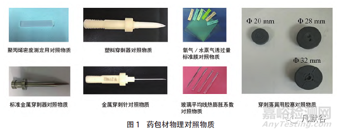 國(guó)家藥包材標(biāo)準(zhǔn)物質(zhì)的發(fā)展現(xiàn)狀與展望