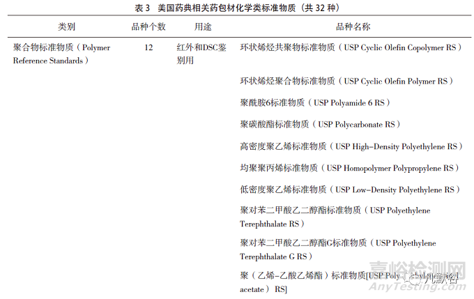 國(guó)家藥包材標(biāo)準(zhǔn)物質(zhì)的發(fā)展現(xiàn)狀與展望