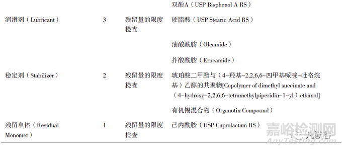 國(guó)家藥包材標(biāo)準(zhǔn)物質(zhì)的發(fā)展現(xiàn)狀與展望