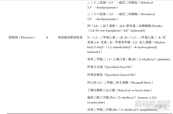 國(guó)家藥包材標(biāo)準(zhǔn)物質(zhì)的發(fā)展現(xiàn)狀與展望