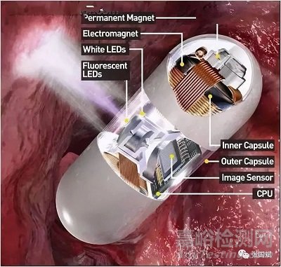 膠囊內(nèi)窺鏡的現(xiàn)狀與未來發(fā)展趨勢