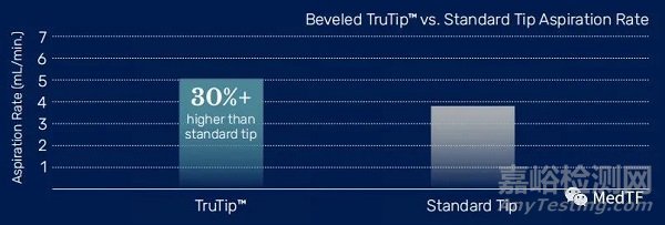 Prodigy：無需溶栓藥物 單次清除血栓