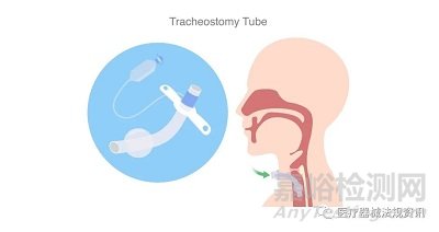 FDA通告--氣管造口管的短缺