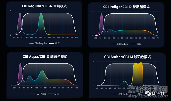 AQ-300:國產(chǎn)首臺4K超清消化內(nèi)鏡