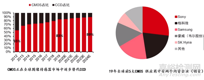 軟性內(nèi)鏡光學(xué)成像的演進(jìn)史，未來(lái)10年的技術(shù)發(fā)展指向何處？