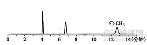 基于幾個簡單案例淺談化合物的保留策略