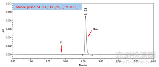 基于幾個簡單案例淺談化合物的保留策略