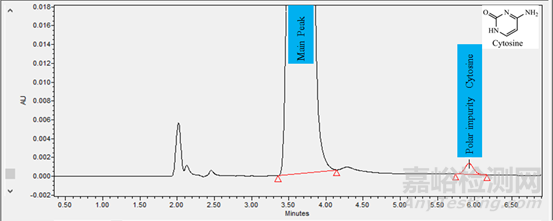 基于幾個簡單案例淺談化合物的保留策略