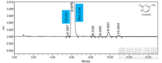 基于幾個簡單案例淺談化合物的保留策略