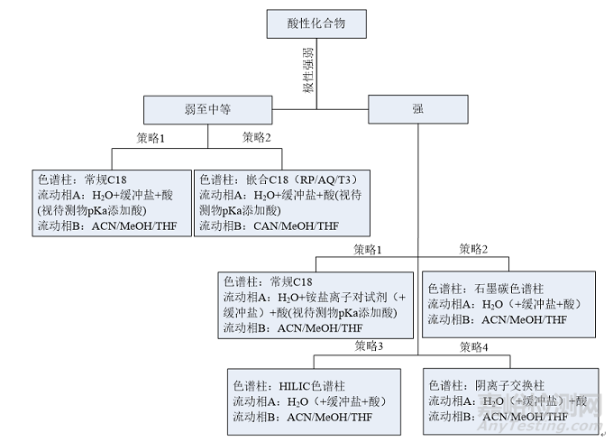 基于幾個簡單案例淺談化合物的保留策略