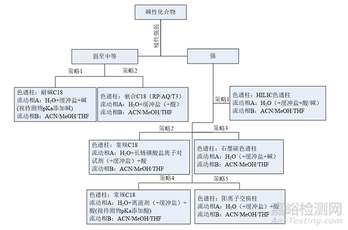 基于幾個簡單案例淺談化合物的保留策略