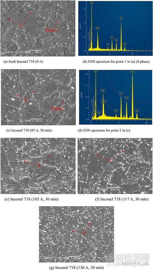 電流對一種高溫合金相演變和拉伸行為的影響