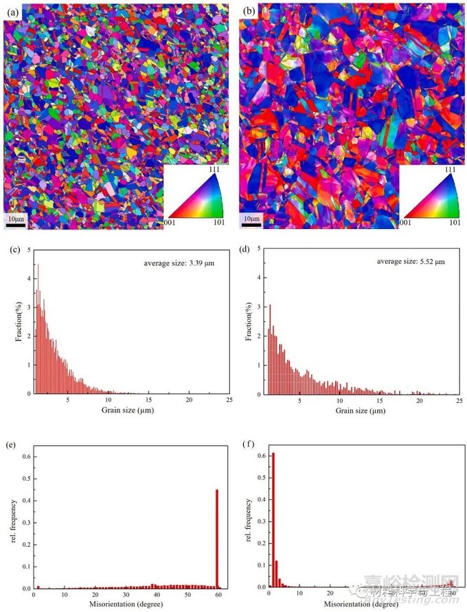電流對一種高溫合金相演變和拉伸行為的影響