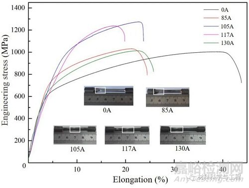 電流對一種高溫合金相演變和拉伸行為的影響