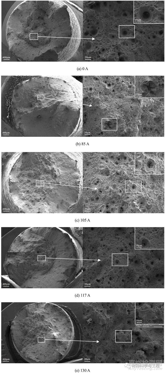 電流對一種高溫合金相演變和拉伸行為的影響