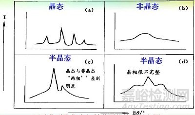 一文讀懂無機非金屬材料的檢測方法