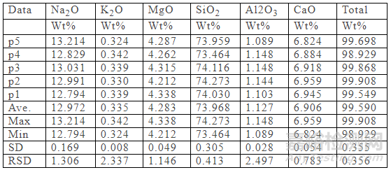 一文讀懂無機非金屬材料的檢測方法
