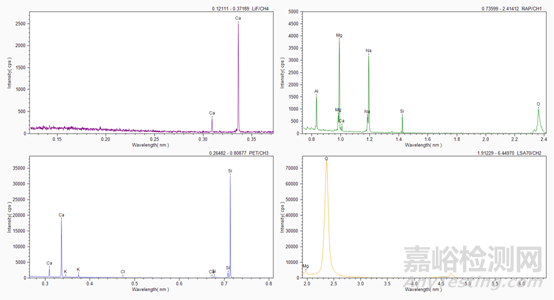 一文讀懂無機非金屬材料的檢測方法