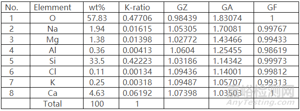 一文讀懂無機非金屬材料的檢測方法