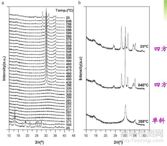 一文讀懂無機非金屬材料的檢測方法