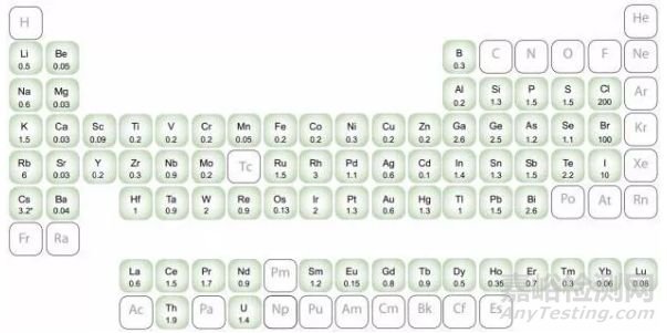 一文讀懂無機非金屬材料的檢測方法