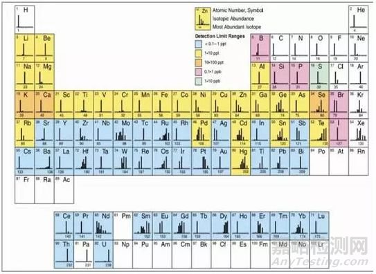 一文讀懂無機非金屬材料的檢測方法