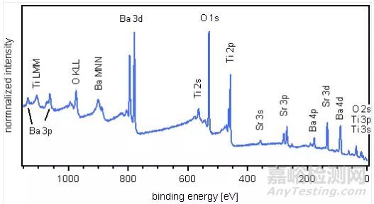 一文讀懂無機非金屬材料的檢測方法