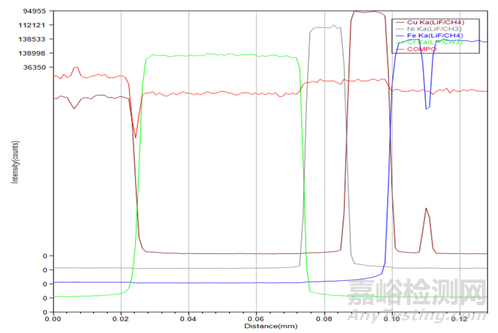 一文讀懂無機非金屬材料的檢測方法