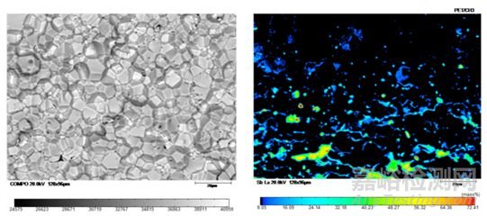 一文讀懂無機非金屬材料的檢測方法