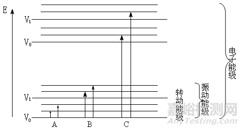 一文讀懂無機非金屬材料的檢測方法