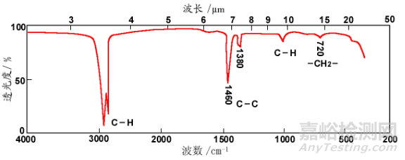一文讀懂無機非金屬材料的檢測方法