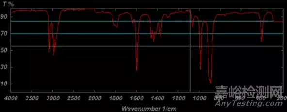 一文讀懂無機非金屬材料的檢測方法